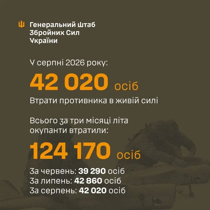 Фото: Генеральний штаб ЗСУ/Telegram