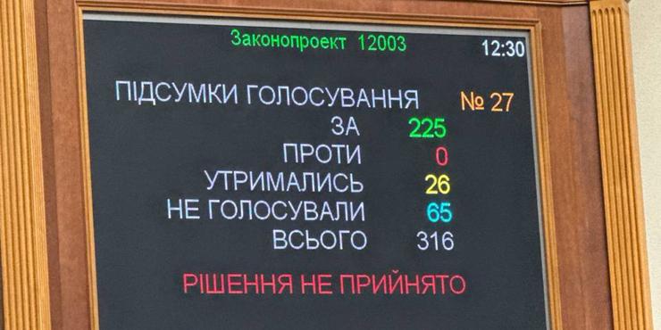Рада провалила голосування по звільненню Коваля: що відомо