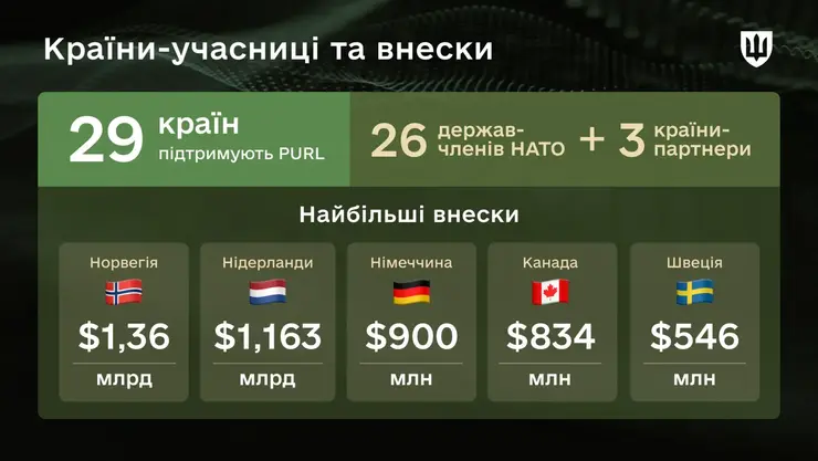Підсумки роботи PURL Підсумки роботи PURL