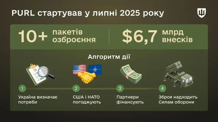 Підсумки роботи PURL Підсумки роботи PURL