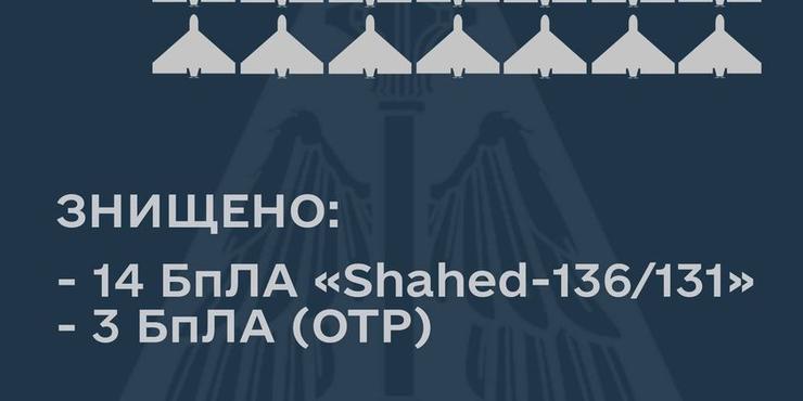 В ЗСУ розповіли про нову тактику Кремля із застосуванням "шахідів": хочуть закріпити ефект