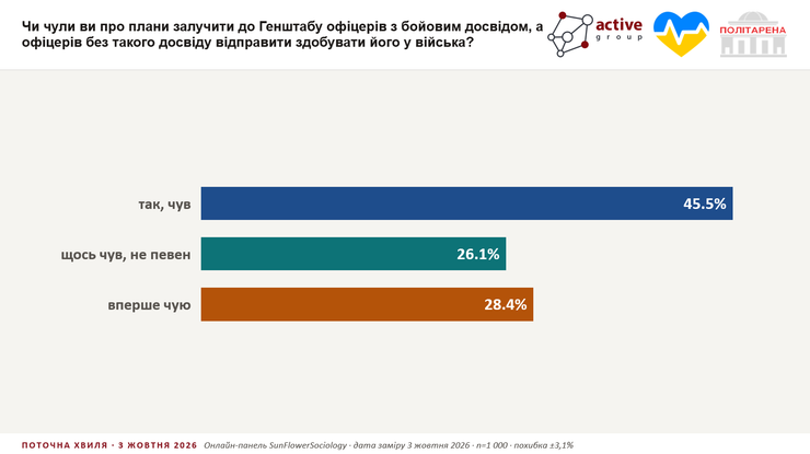 Оптування про кадрову реформу у ЗСУ Оптування про кадрову реформу у ЗСУ