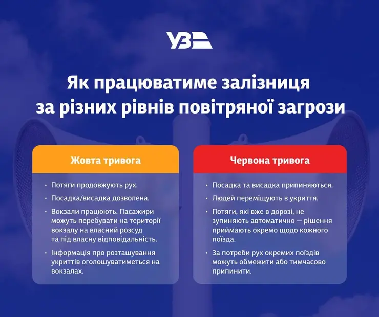 Поїзди під повітряної тривоги Поїзди під повітряної тривоги