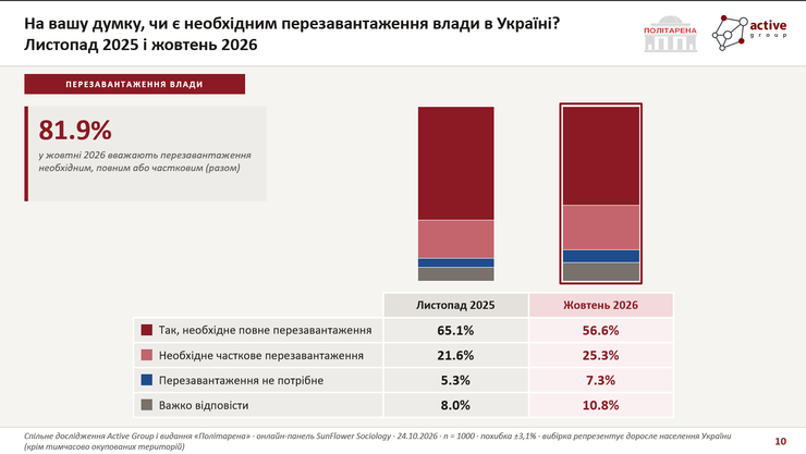 Перезавантаження влади Перезавантаження влади