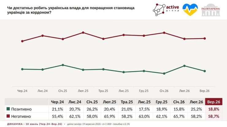 Ставлення Європи
