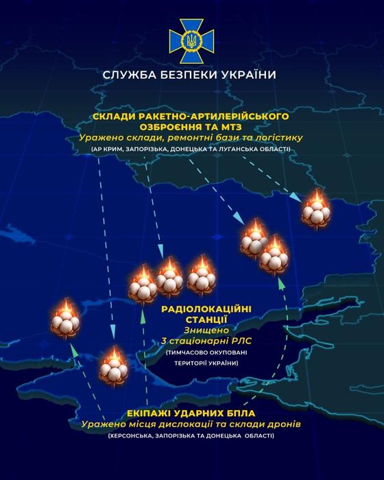 Атаки СБУ на об’єкти РФ Атаки СБУ на об’єкти РФ