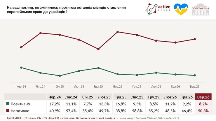 Ставлення Європи