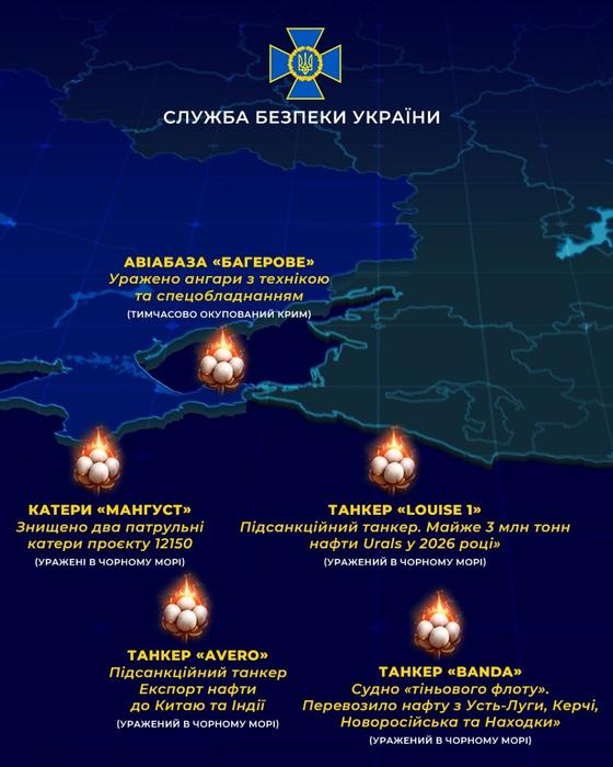 Атака СБУ на територію РФ Атака СБУ на територію РФ
