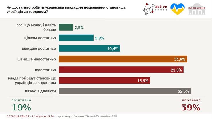 Ставлення Європи