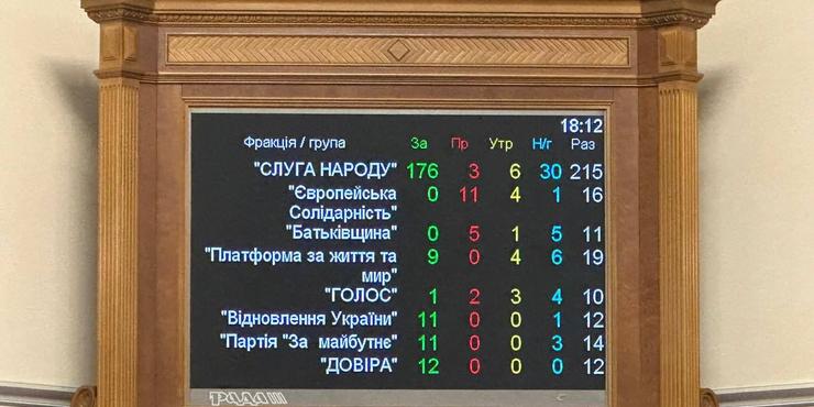 Рада ухвалила два скандальні закони: про медіа і про реформу містобудування