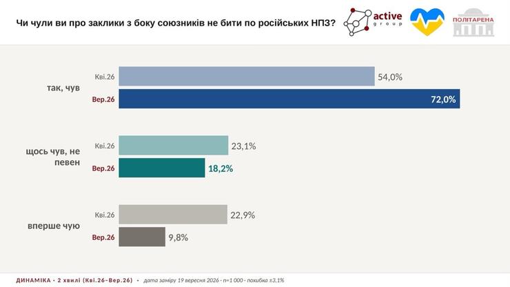 Атаки на НПЗ РФ