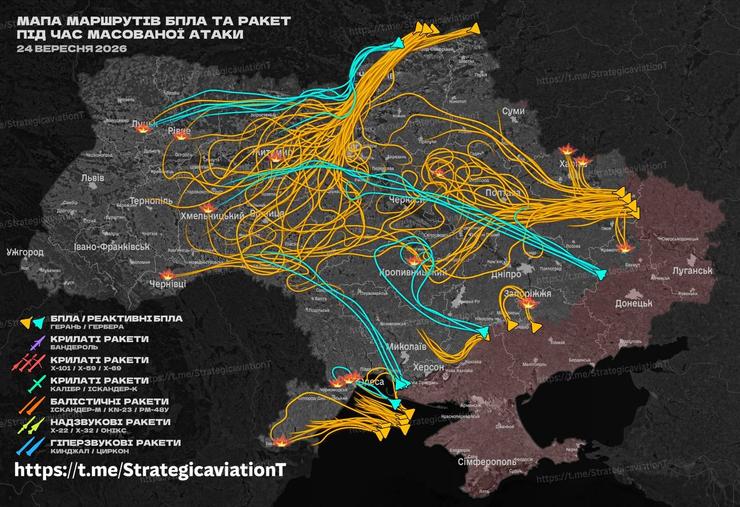 Орієнтовний напрямок російських цілей