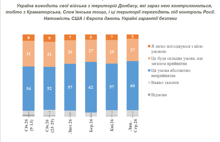 Опитування КМІС Опитування КМІС