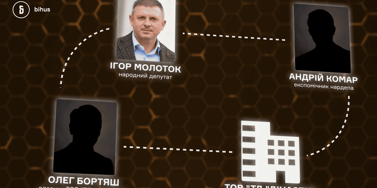 Компанія 90-річної матері нардепа Молотка з націнкою продавала товари для фортифікацій на Сумщині, — Bihus.Info